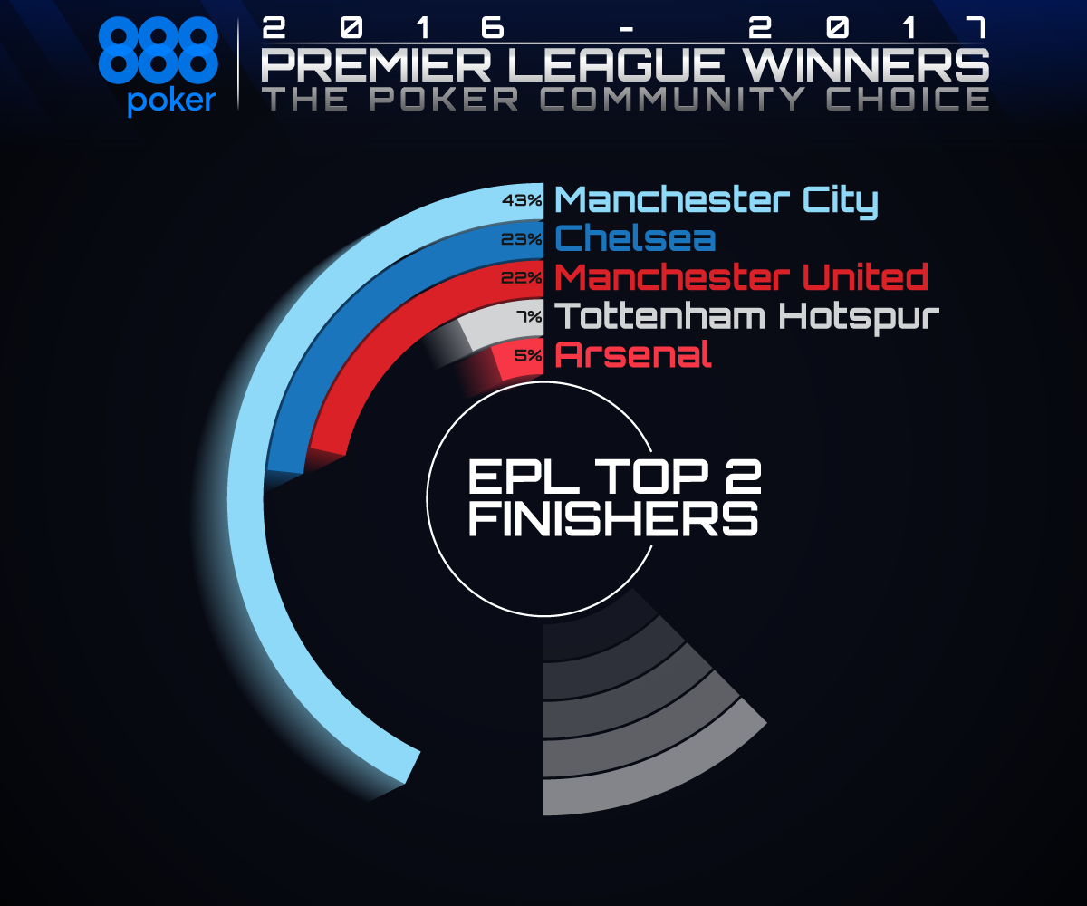 EPL-Top-2-Finishes