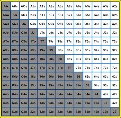 Poker Ranges - The Hand Matrix