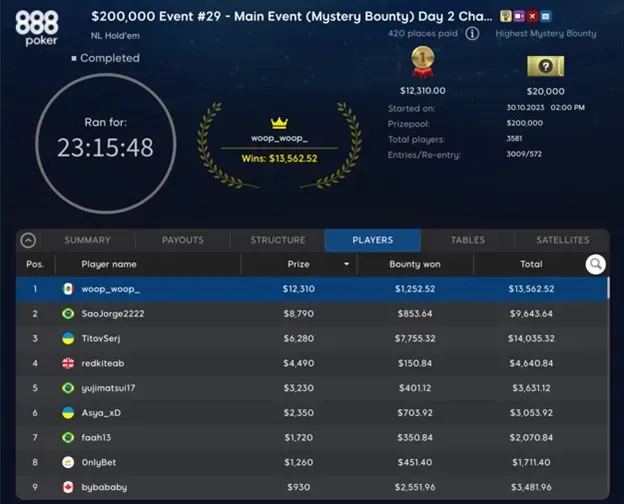 Mexico’s woop_woop_ Victorious in ChampionChip Main Event