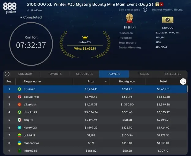 Brazil Wins Big in $100K Mystery Bounty Mini Main Event