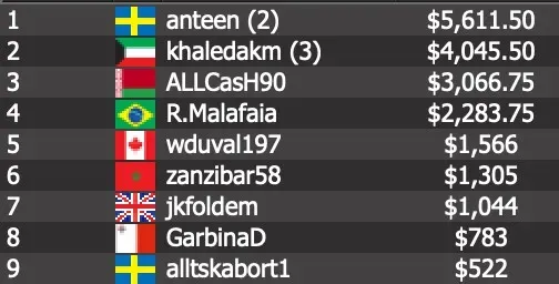 Swedish poker pro Anton "anteen" Bertilsson