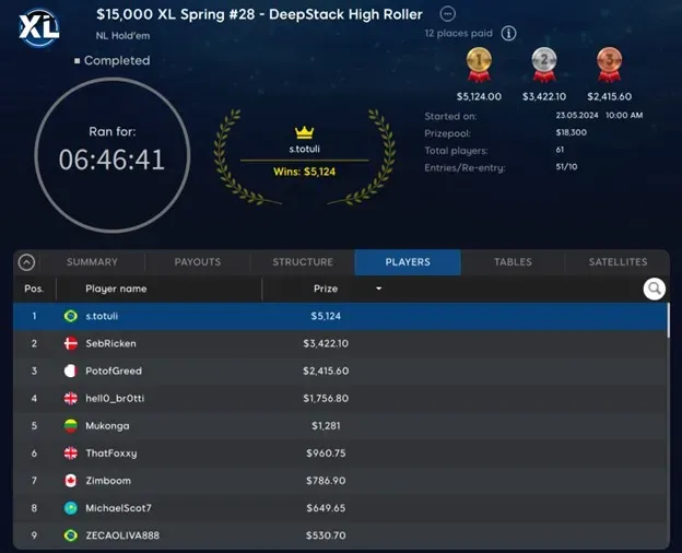 Brazil’s s.totuli Binks $15,000 DeepStack High Roller