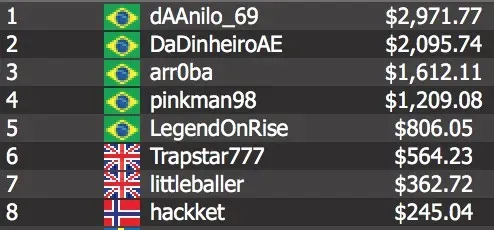 “dAAnillo_69” came out on top to win $2,971.77 and Brazil’s first XL Eclipse title.