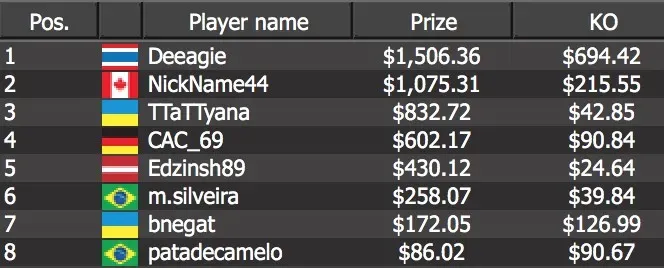 Deeagie” who emerged victorious to win a $1,506.36 top prize 