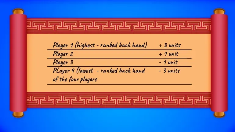 Chinese scroll