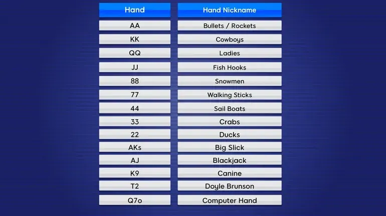Common Starting Hand Nicknames