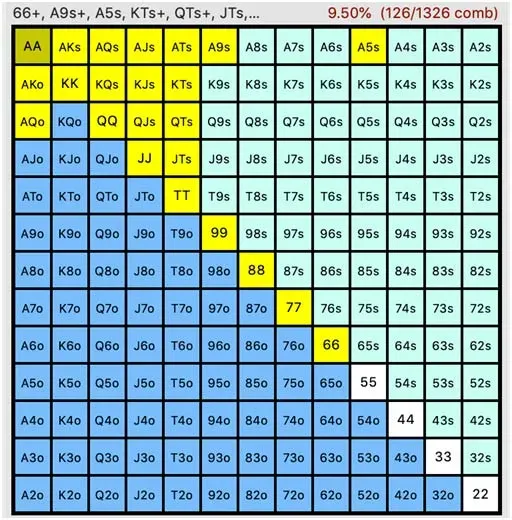 Shoving Ranges: Hand Notation