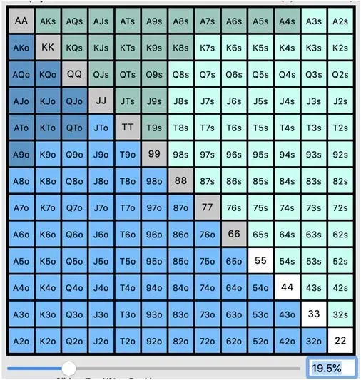 Shoving Ranges