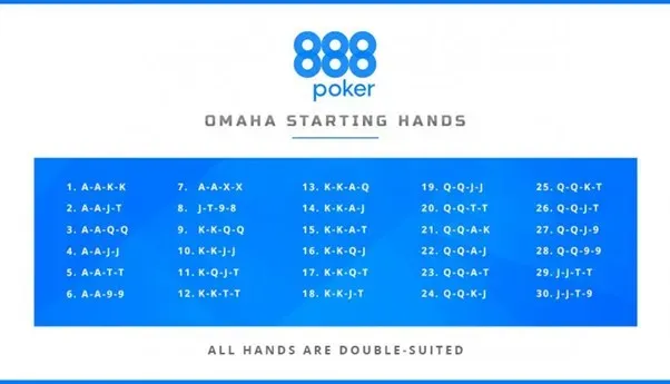 Transitioning from Hold’em to PLO - Starting Hand Selection