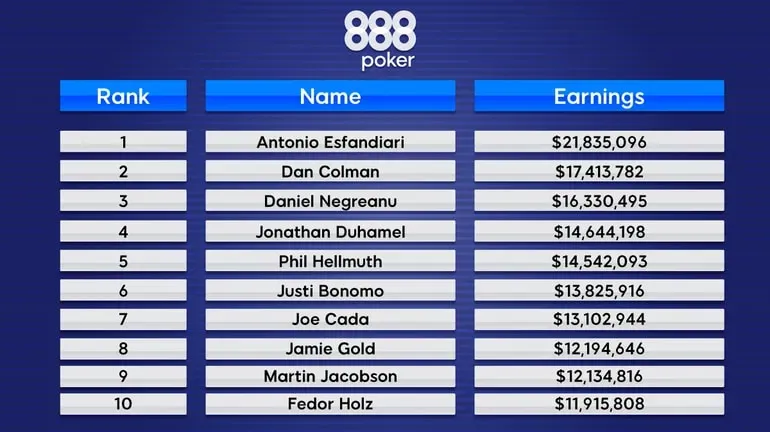 wsop winners earnings table