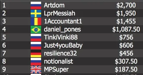 The title came down to Russia’s “Artdom” and Sweden’s “LprMessiah.”