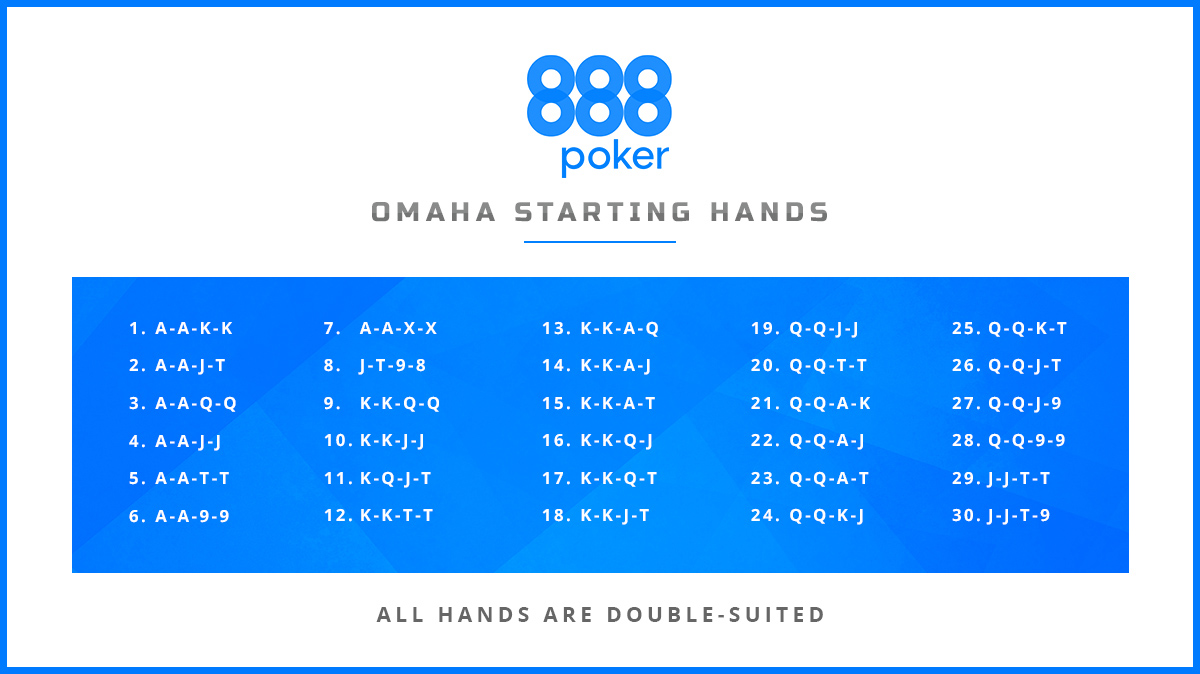 Omaha 8 Starting Hands Chart