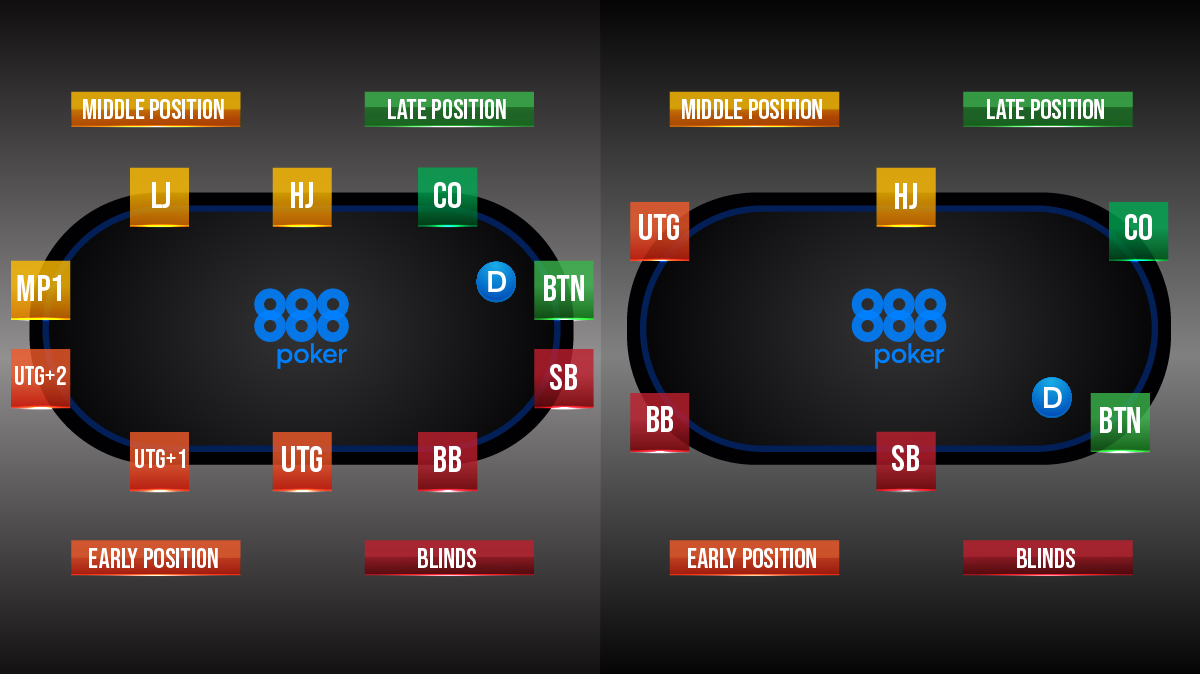 Cut Off Poker Meaning Cut Off Poker Meaning