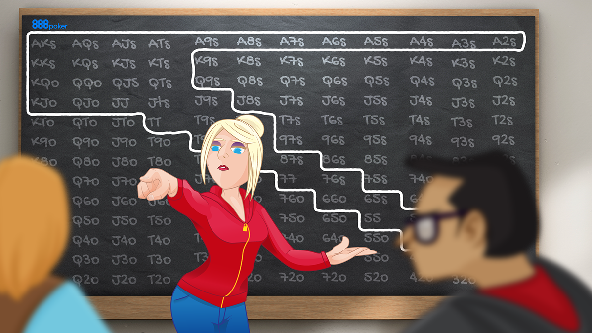 Poker Hand Ranges Master Ranging Your Opponent