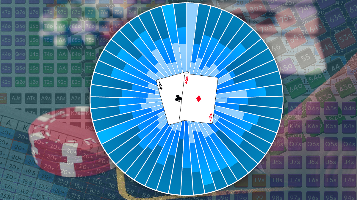 5 Card Poker Hands Chart