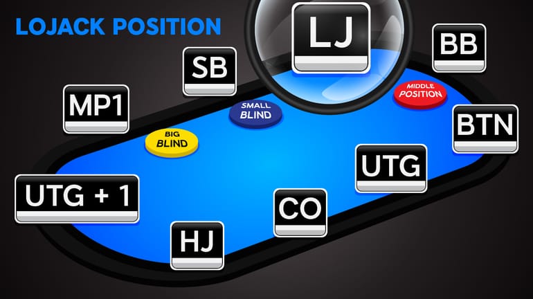 Lojack Position in Poker – Basic Strategy Concepts