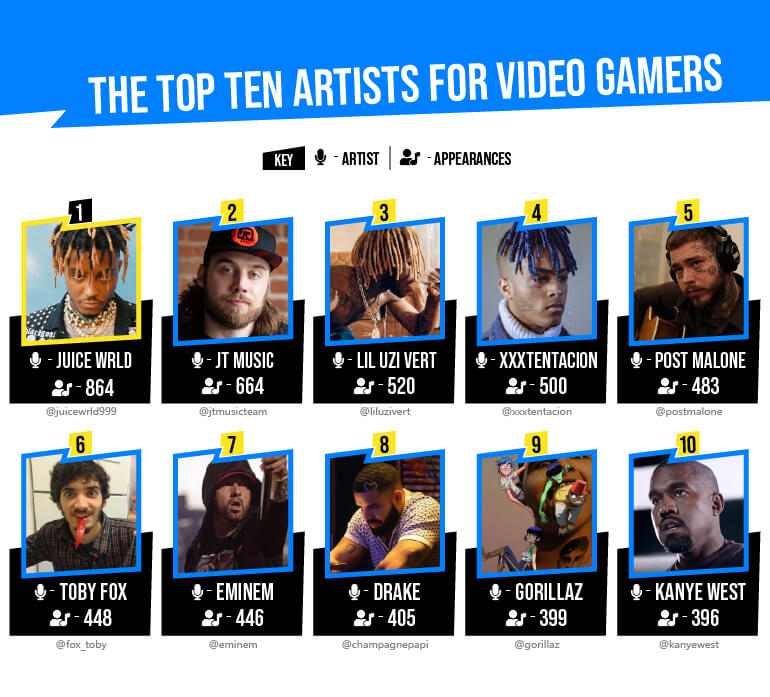 Lista Voxel – 10 músicas famosas que aparecem em games