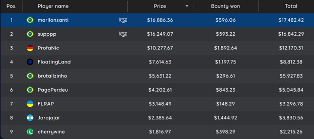 Mystery Bounty Final Table