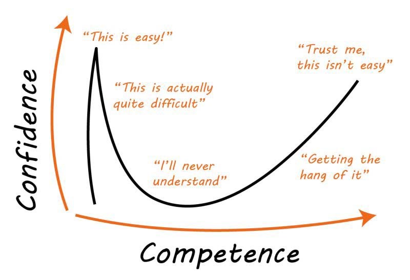 Top 5 Reasons You're Losing in Poker - The Dunning-Kruger Effect (TDKE)