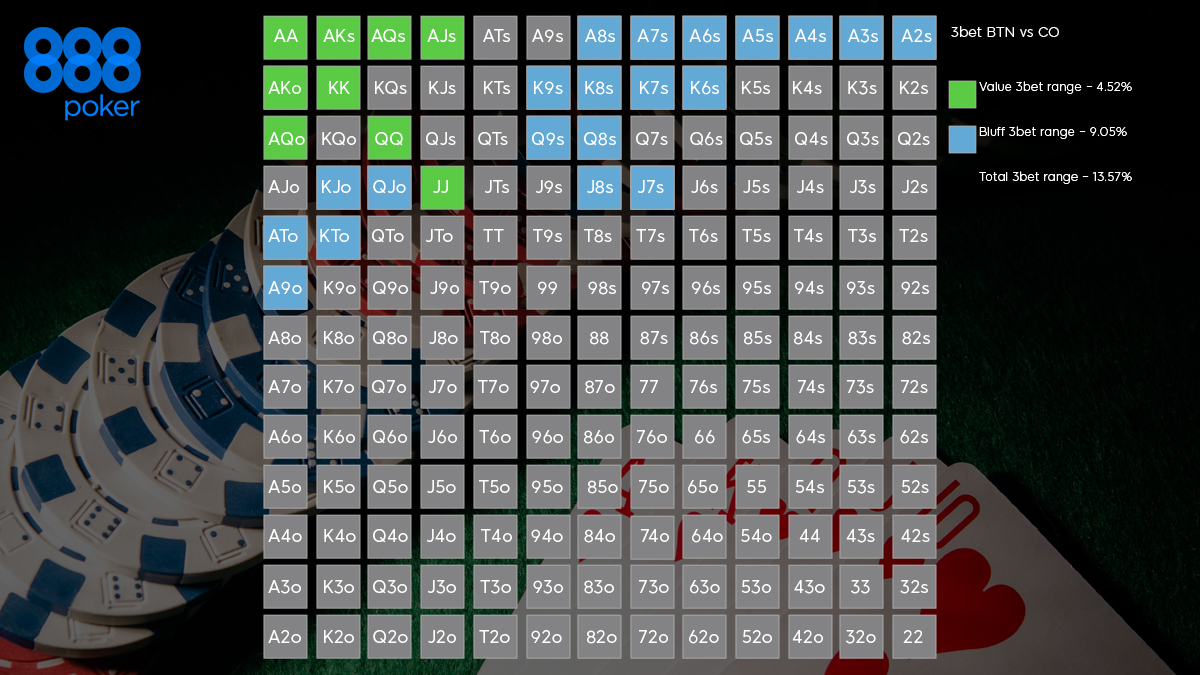 Etiketbet Pokeri