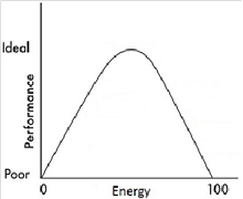 The Right Energy for Poker