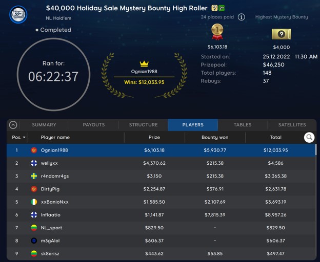 Montenegro’s Ognian1988 Binks Mystery Bounty High Roller