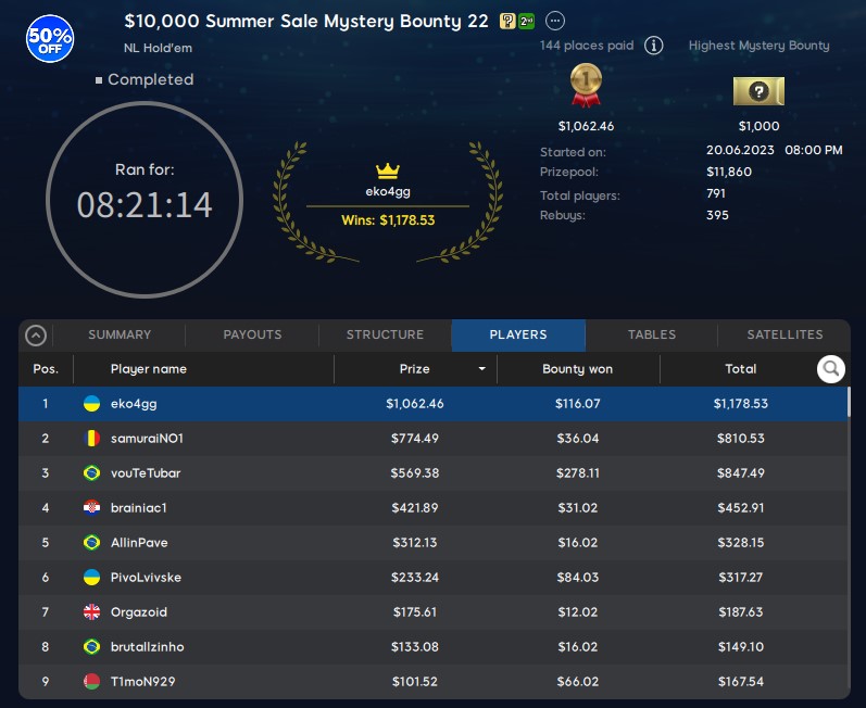 Summer Sale Mystery Bounty 22 Final Table Results