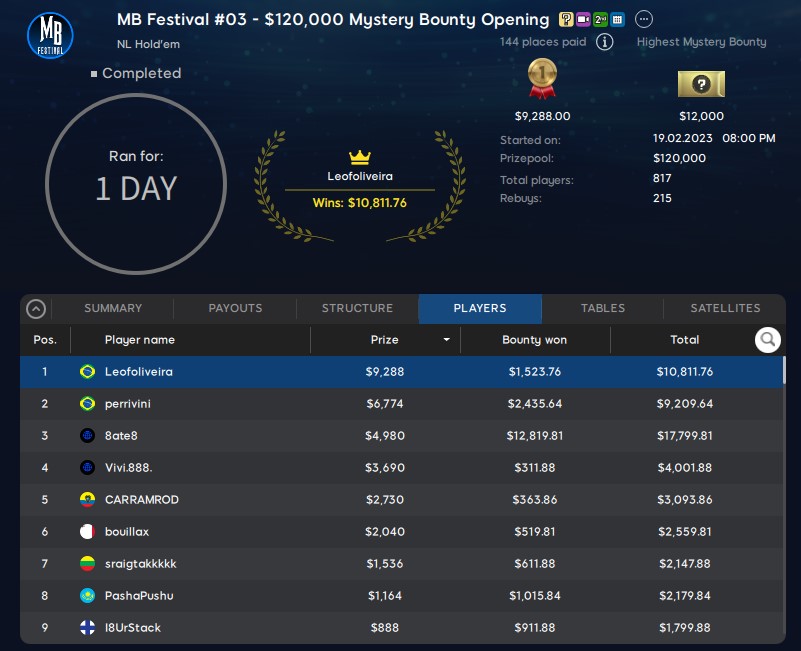 Mystery Bounty Festival Event #1 Final Table Results