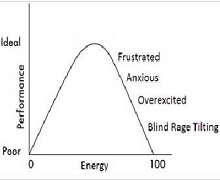 Reduce your energy graph