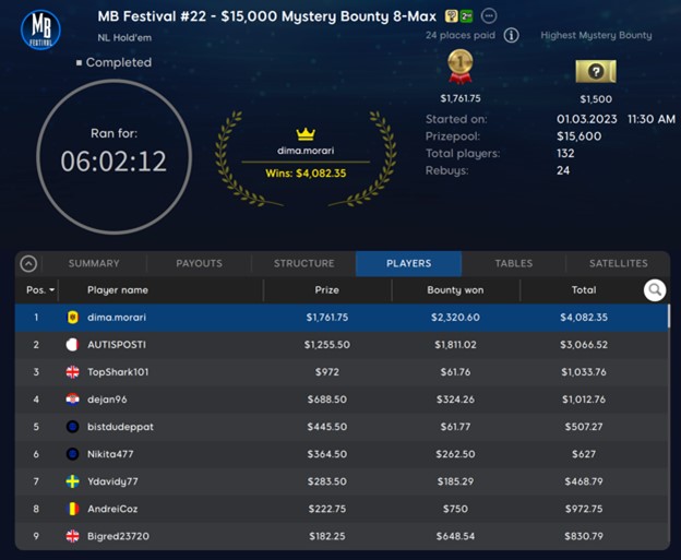 Andorra Gets on the Board in $15K Mystery Bounty 8-Max