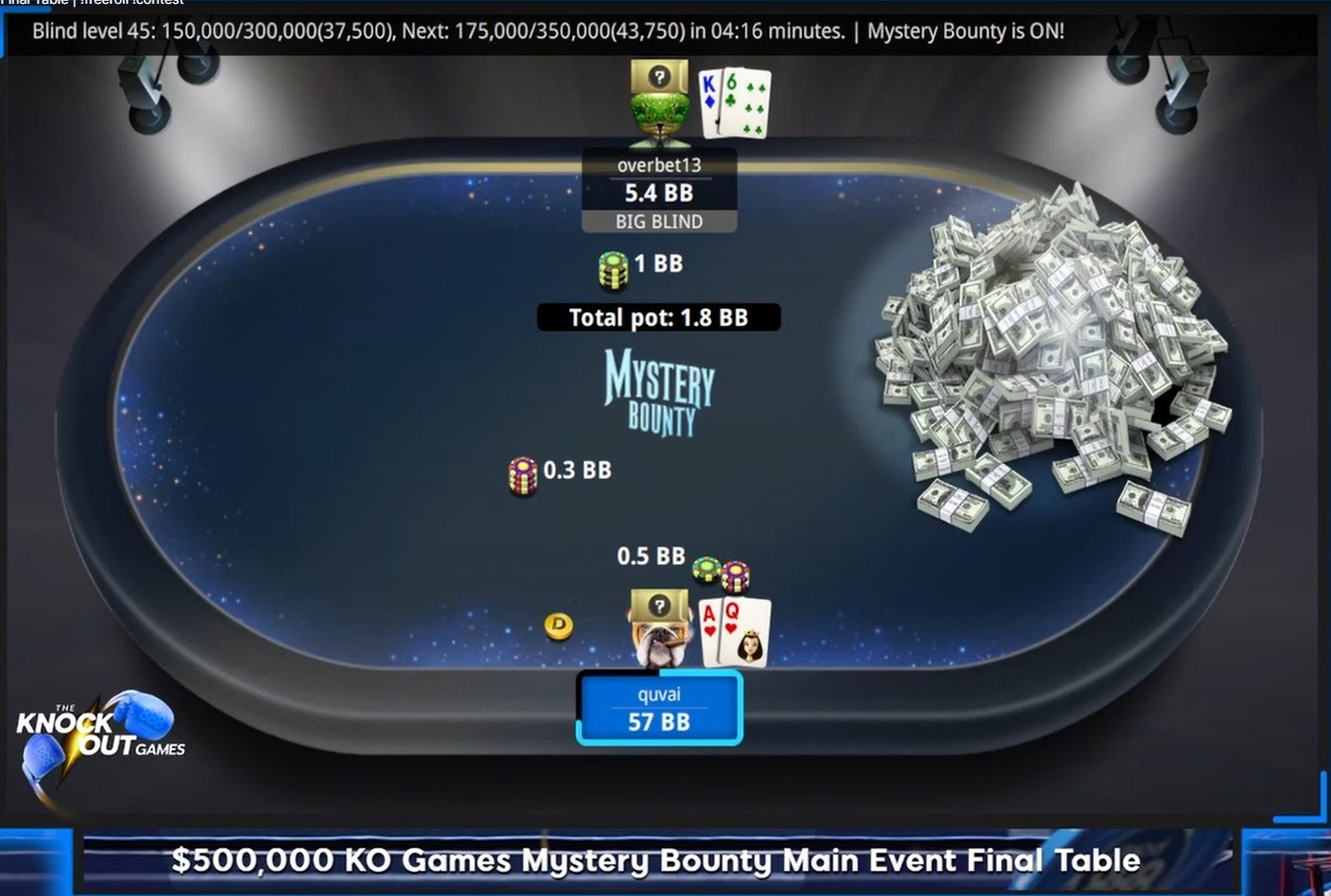 KO Games Mystery Bounty Final Table