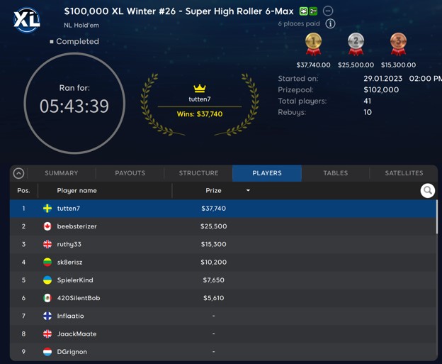 Niklas tutten7 Åstedt Takes Down Super High Roller