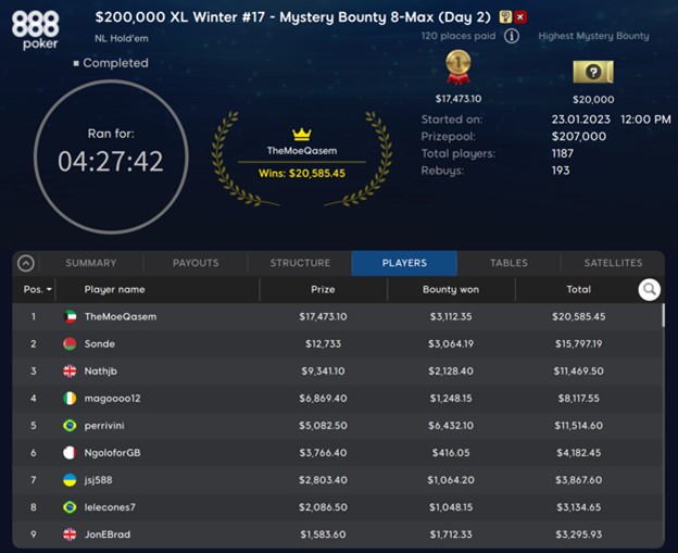 TheMoeQasem Wins $200K Mystery Bounty