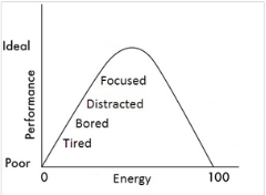 Boost Your Energy