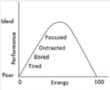 Boost Your Energy