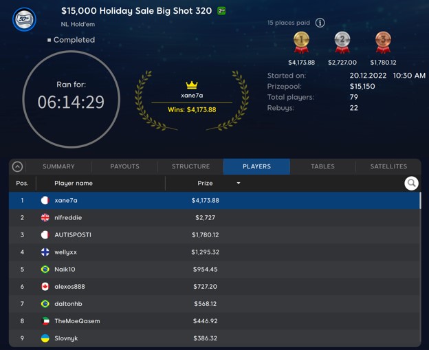 Malta’s xane7a Wins 15K GTD Holiday Sale Big Shot 320