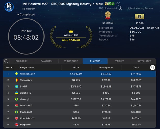 Swede Claims Event #27: $50,000 Mystery Bounty 6-Max Title