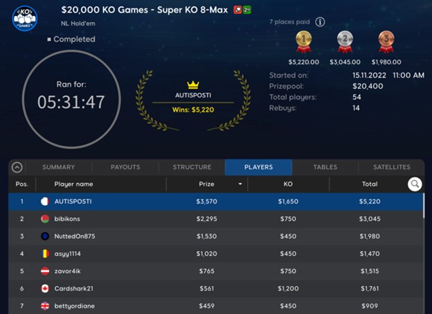 888poker Regular AUTISPOSTI Ships Super KO 8-Max