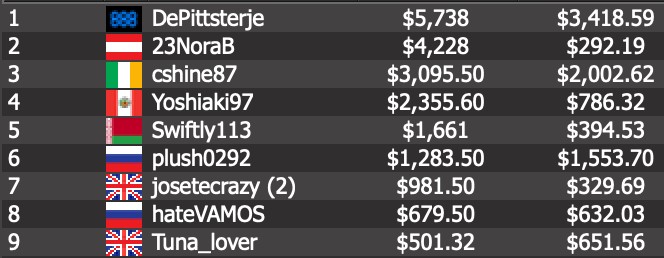 Bryan “DePittsterje” Paris bested “23NoraB”