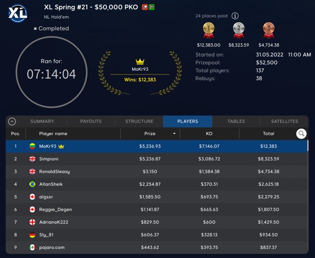 New 888poker Ambassador Ian “Simpioni” Simpson Finishes Runner-Up in Event #21: $50,000 PKO