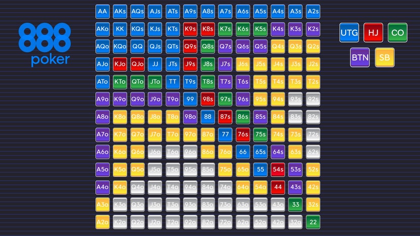 6 Handed Poker Starting Hands Chart