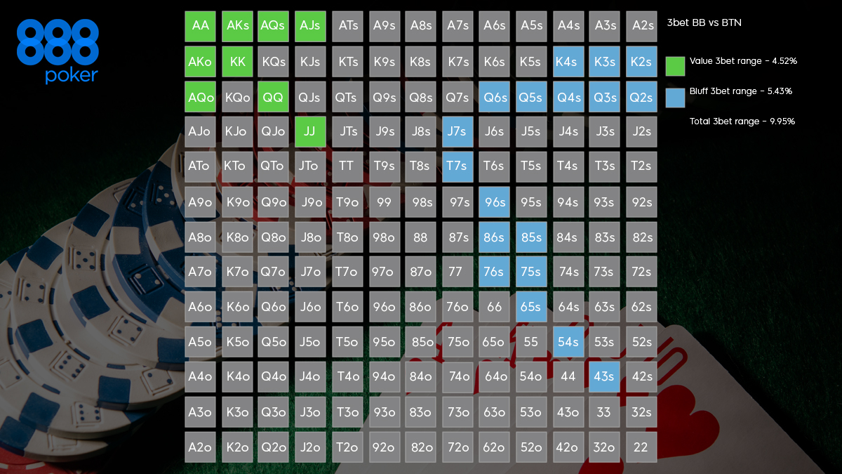 roulette decision