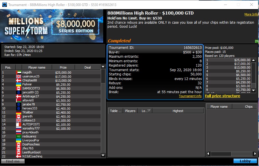 888Millions $530 buy-in High Roller 