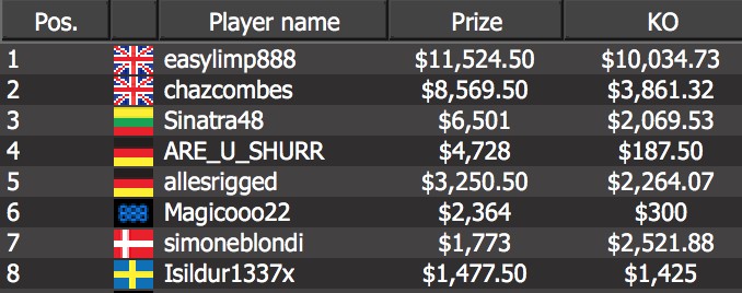 the tournament came down to “easylimp888” and Charlie “chazcombes” Combes, both from the UK.