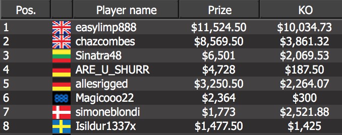 the tournament came down to “easylimp888” and Charlie “chazcombes” Combes, both from the UK. 