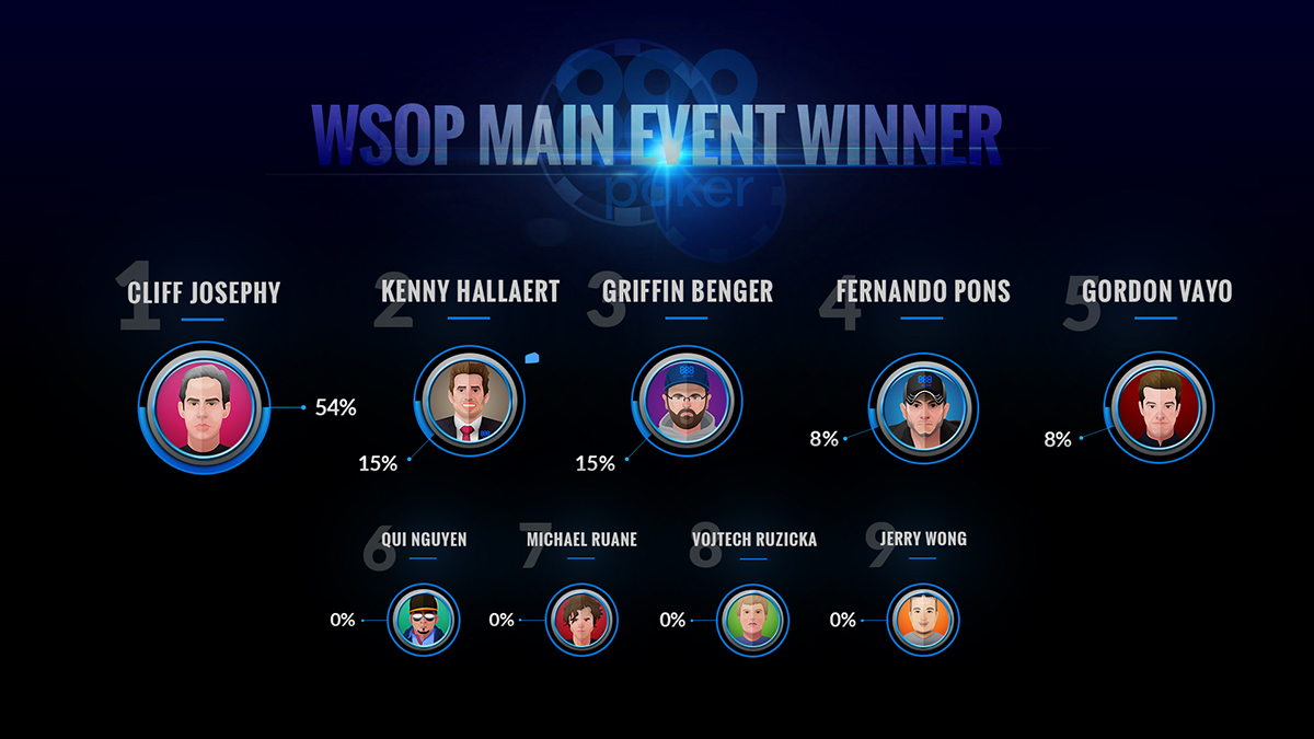 WSOP Main Event Winner