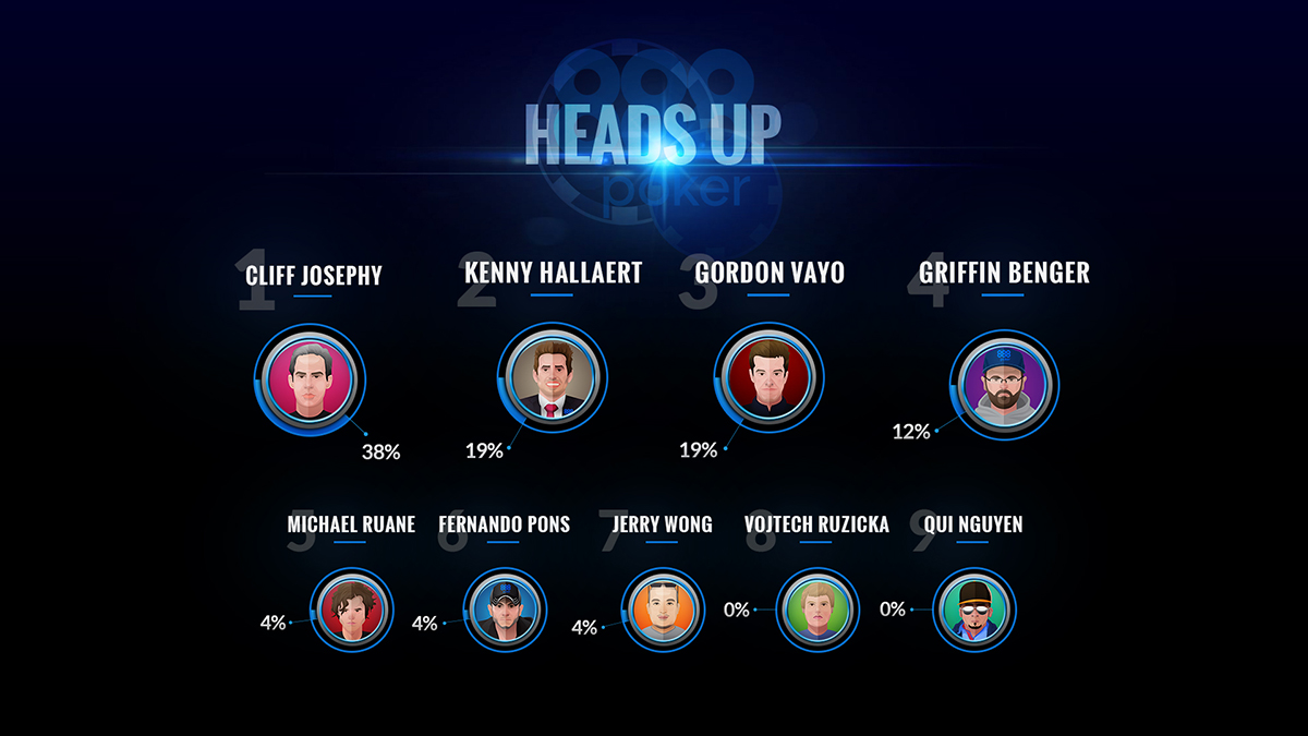 Heads-Up