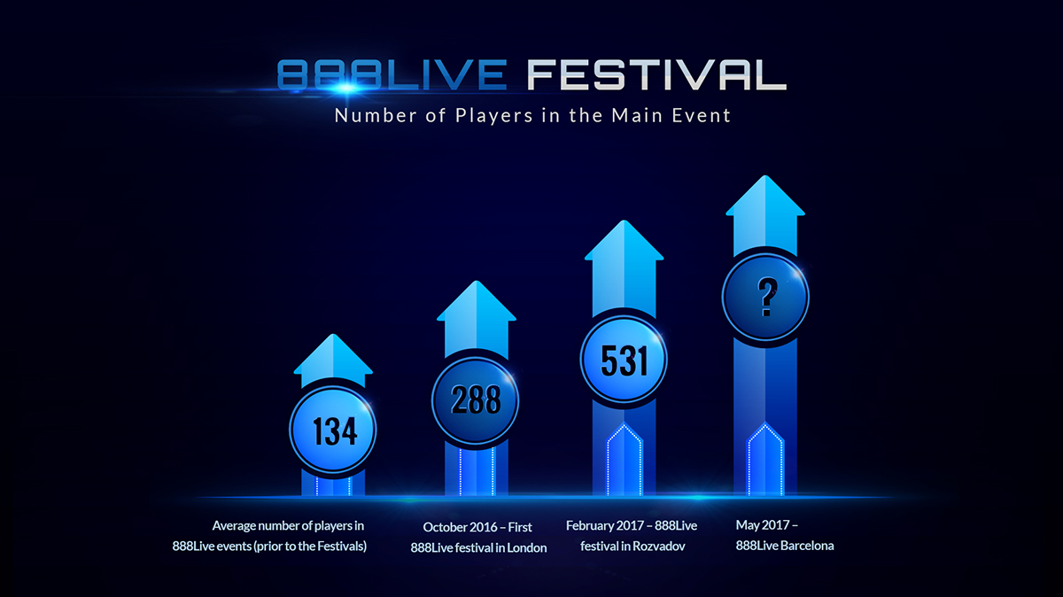 Big Numbers for 888Live Festivals