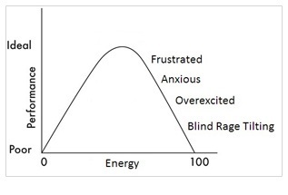 Reduce your energy graph