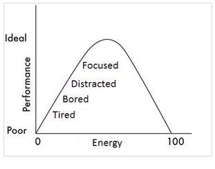 Boost Your Energy